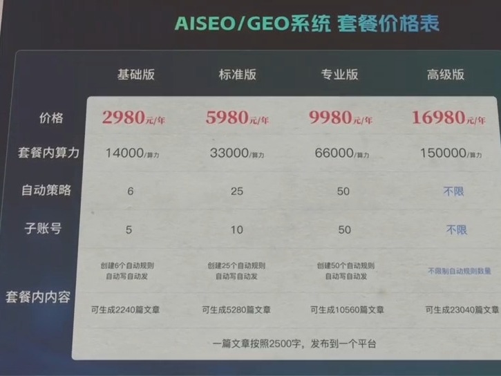 3·15晚会丨AI大模型遭“投毒”？ 给AI“洗脑”已成产业链